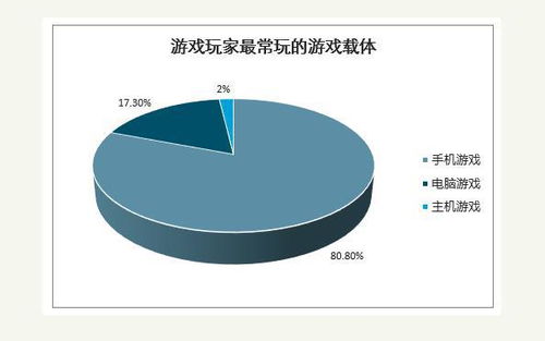 可以不玩王者榮耀、LOL，但必須了解游戲行業的技術開發與銷售