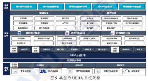 網絡安全先進技術與應用發(fā)展系列報告 用戶實體行為分析技術（UEBA）在網絡游戲軟件的技術開發(fā)及銷售中的應用