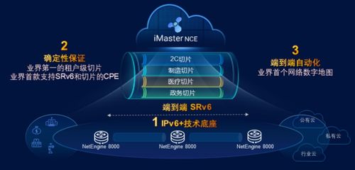 基于IPv6技術底座升級運營商專線能力，實現(xiàn)網絡價值最大化
