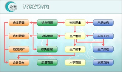 合越ERP-V5 軟件的技術開發(fā)與銷售策略解析