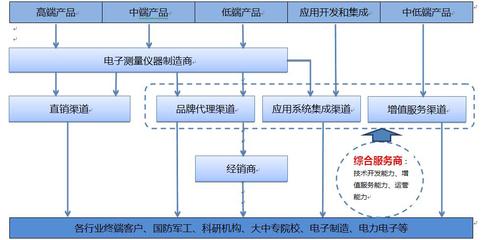 企業(yè)價值與軟件的技術開發(fā)及銷售