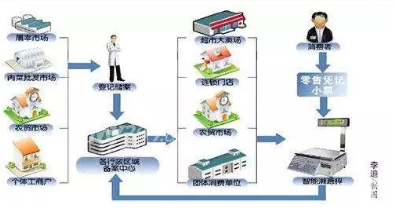 牛羊屠宰溯源系統(tǒng)軟件 一體化開發(fā)建設與銷售解決方案