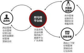 這家公司默默無聞，卻被評為新零售最具潛力企業，憑什么？——解析軟件技術驅動的新零售突圍者